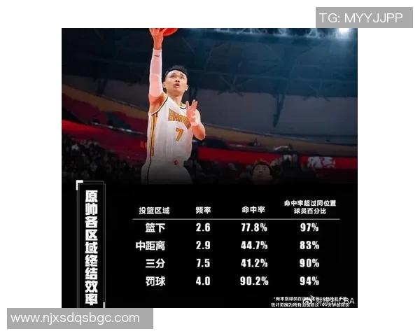 原帅：从新星崛起到篮球赛场的传奇之路与未来展望